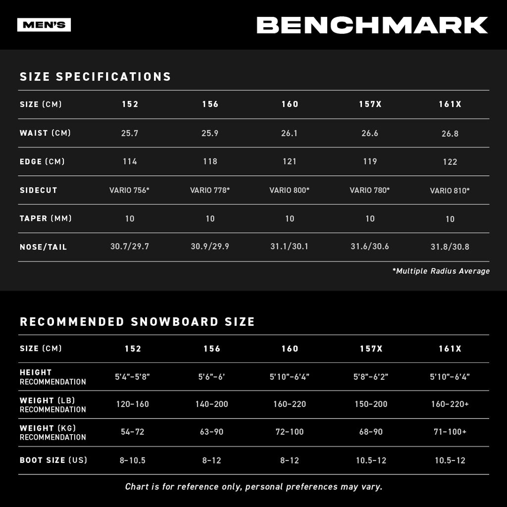 Benchmark Size Chart