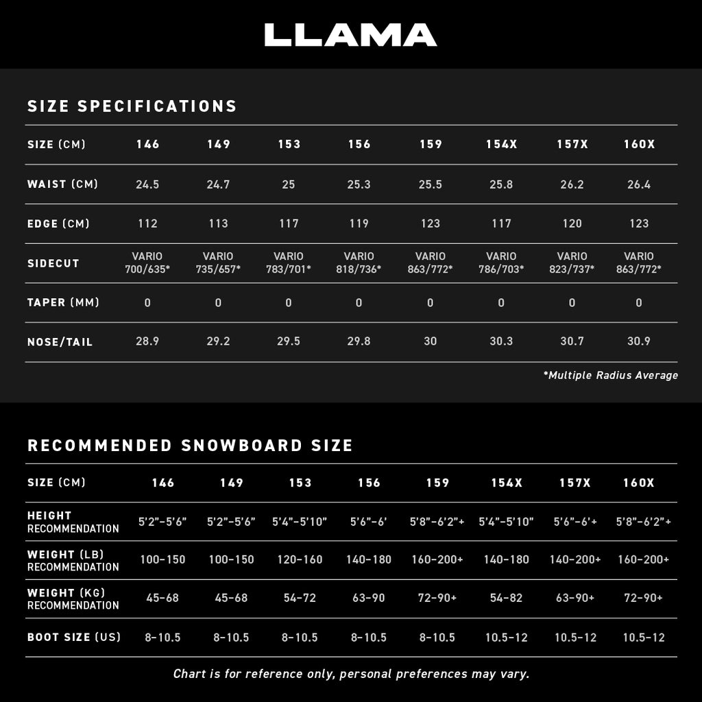 Llama Size Chart