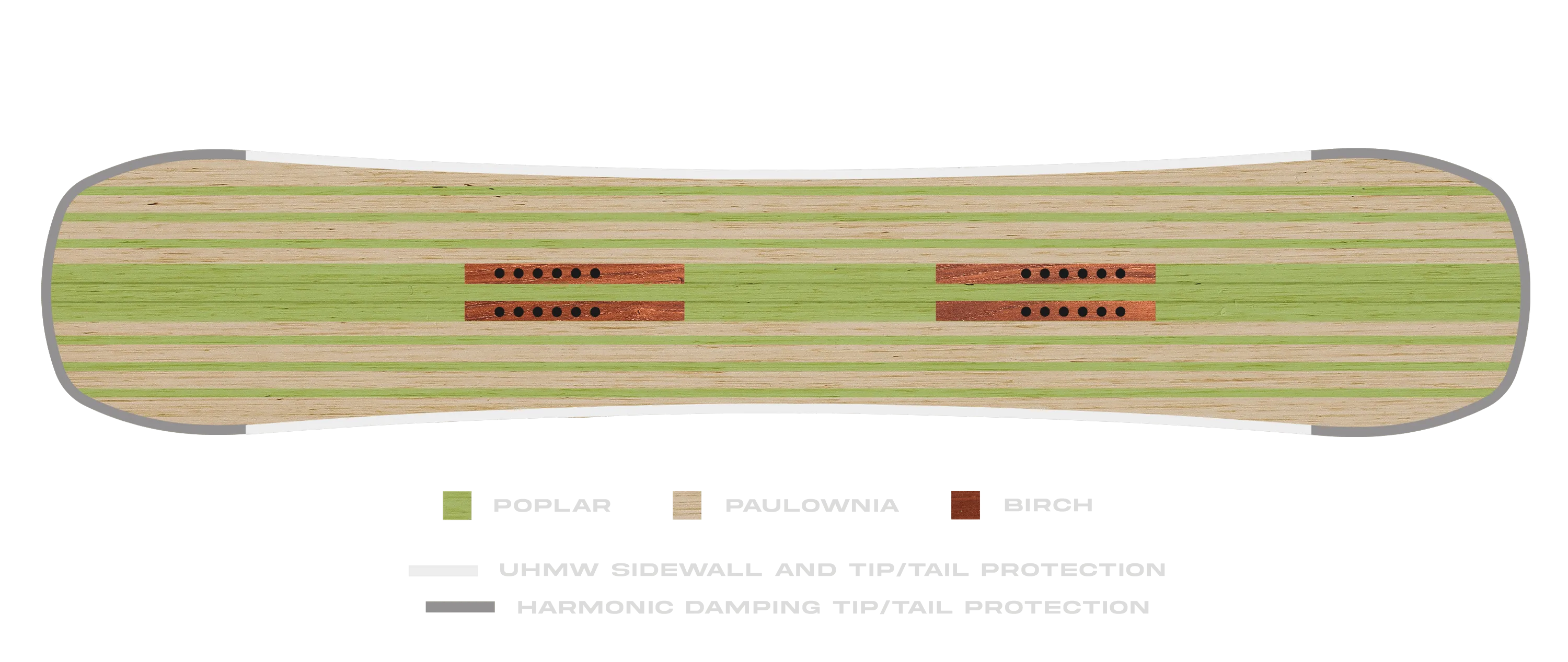 Llama Wood Core