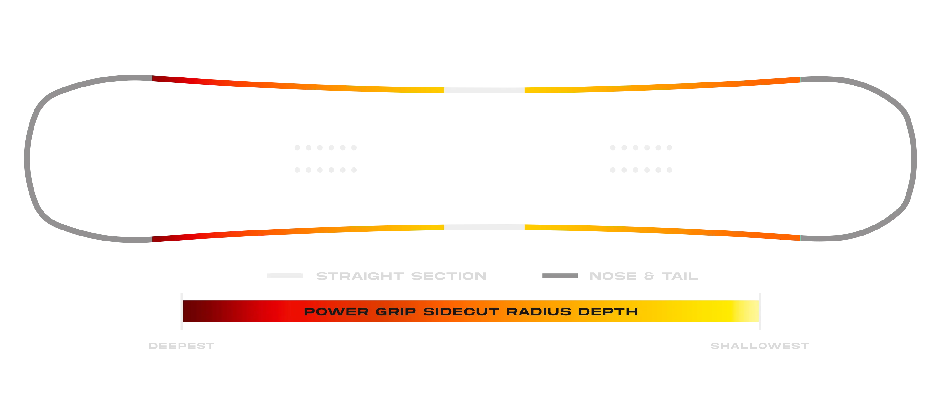 Proto T3 FR Sidecut