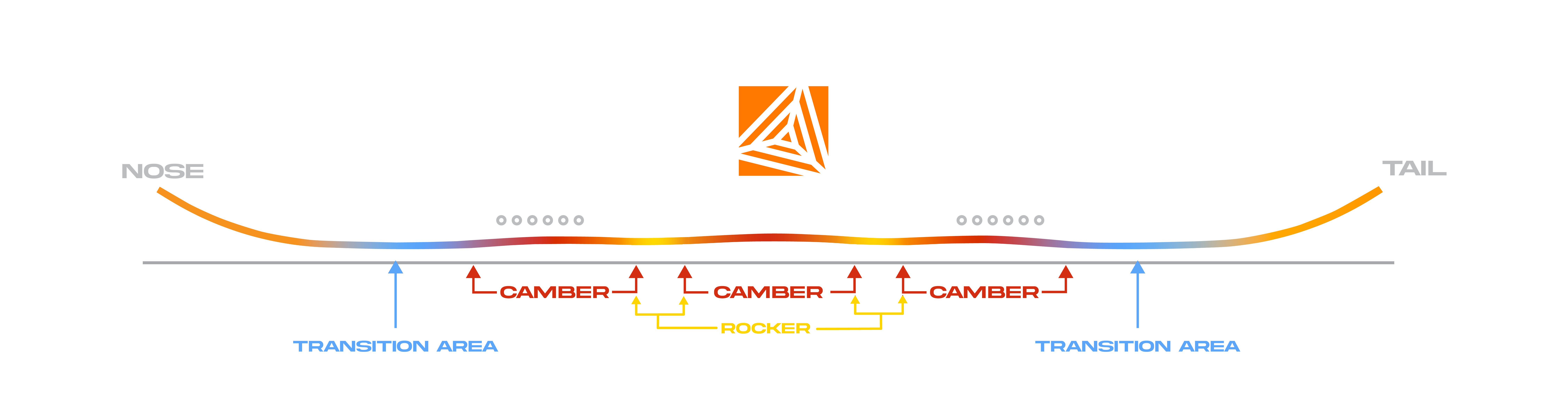 Proto T3 Ultra Board Profile