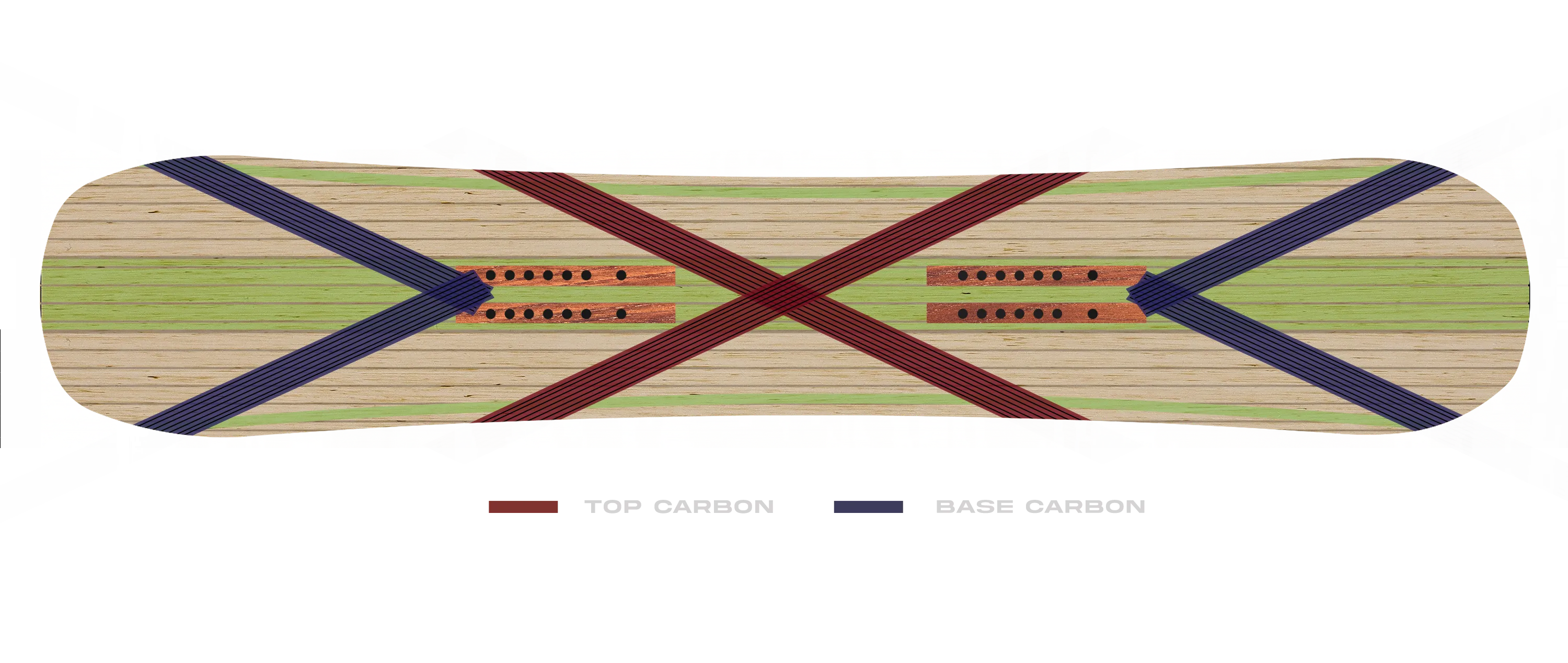 Benchmark Carbon Configuration
