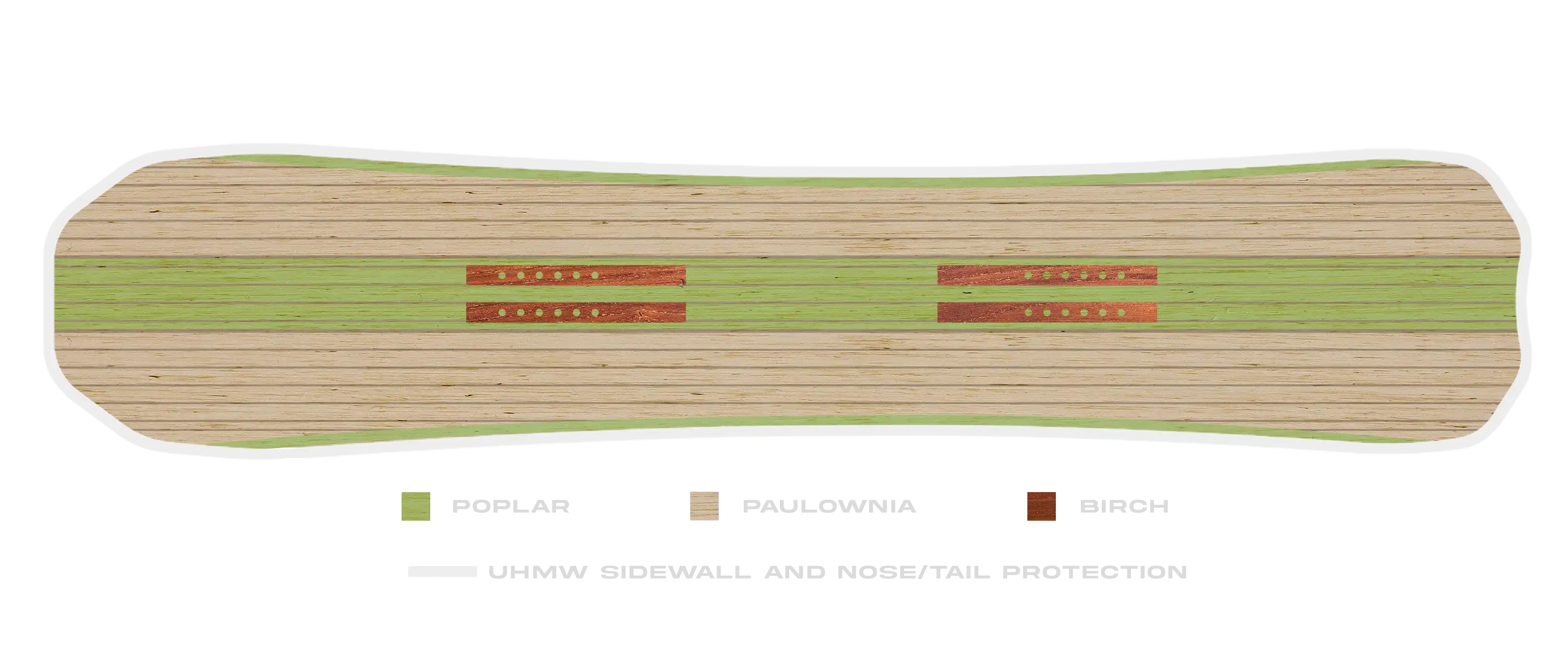 Board Wood