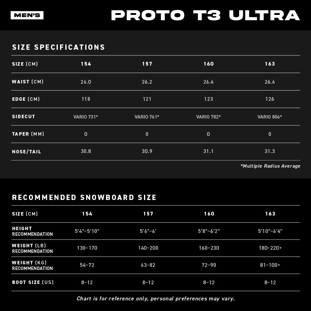 Proto T3 Ultra Size Chart