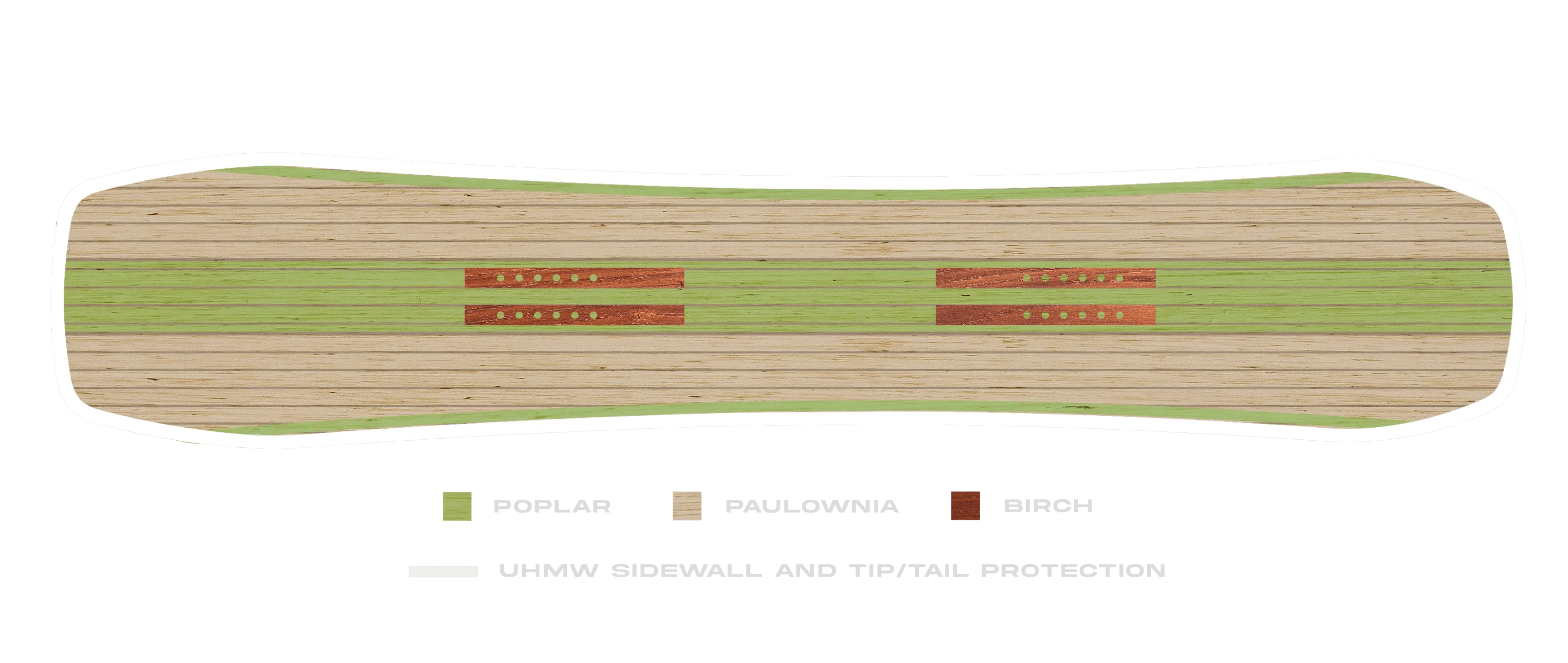 Nokhu Wood Core