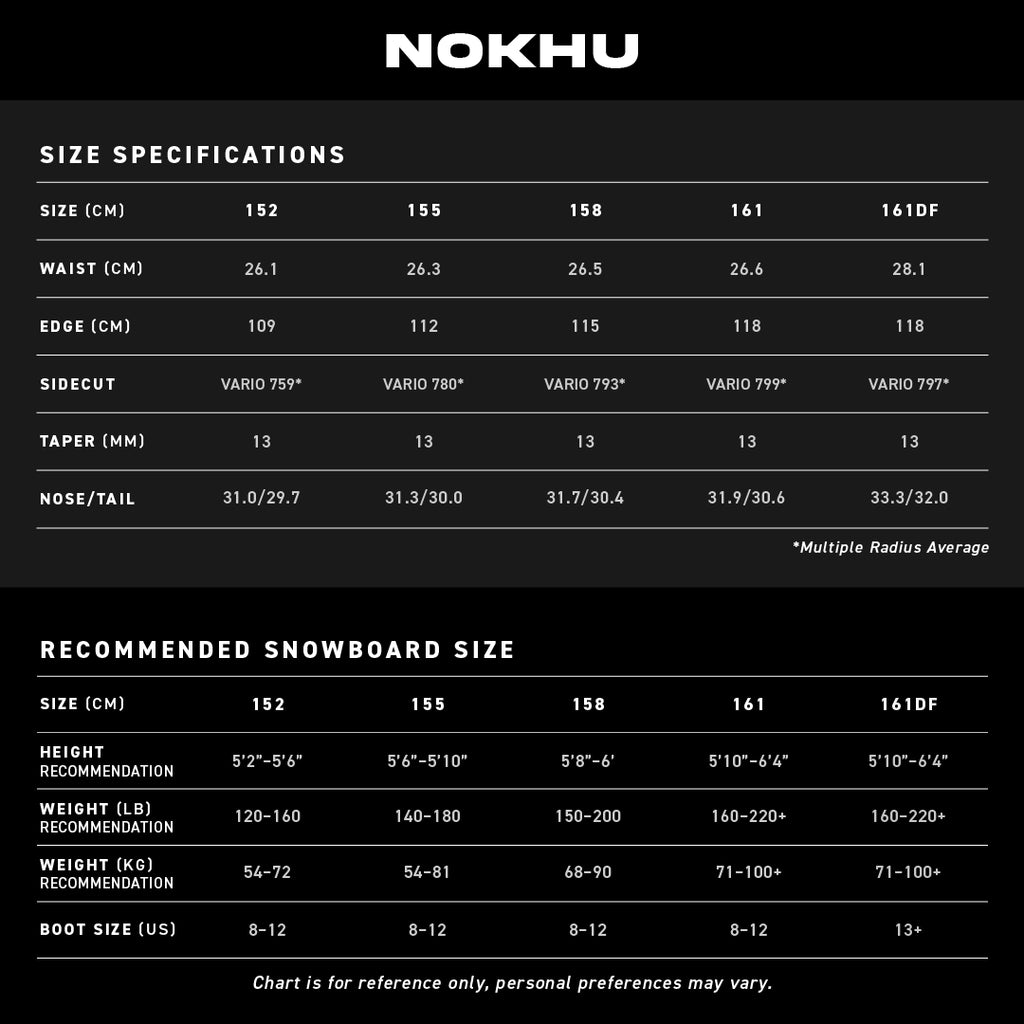 Nokhu Size Chart