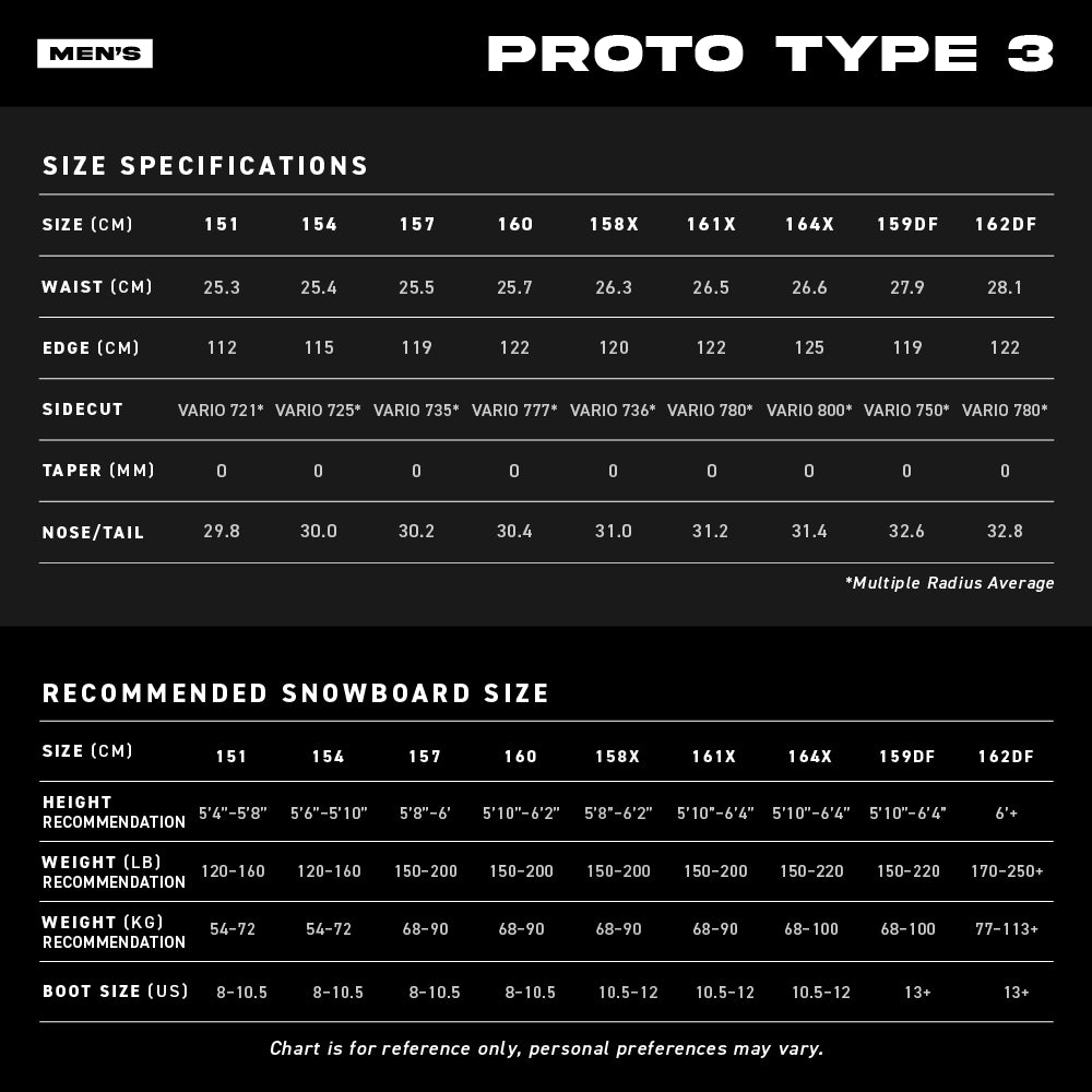 Proto Type 3 Size Chart