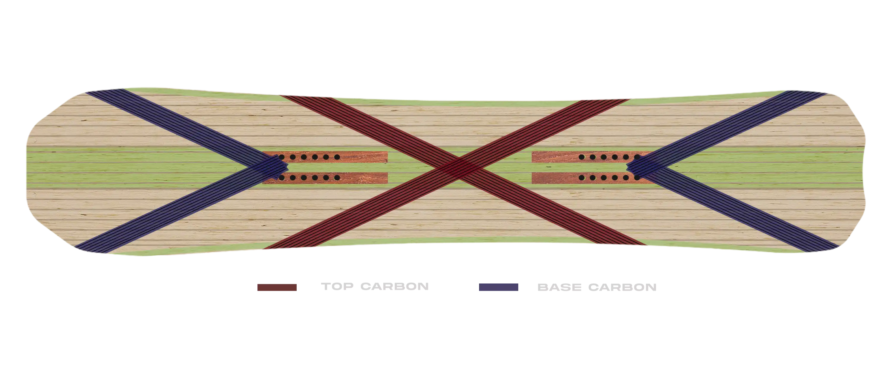 Board Carbon