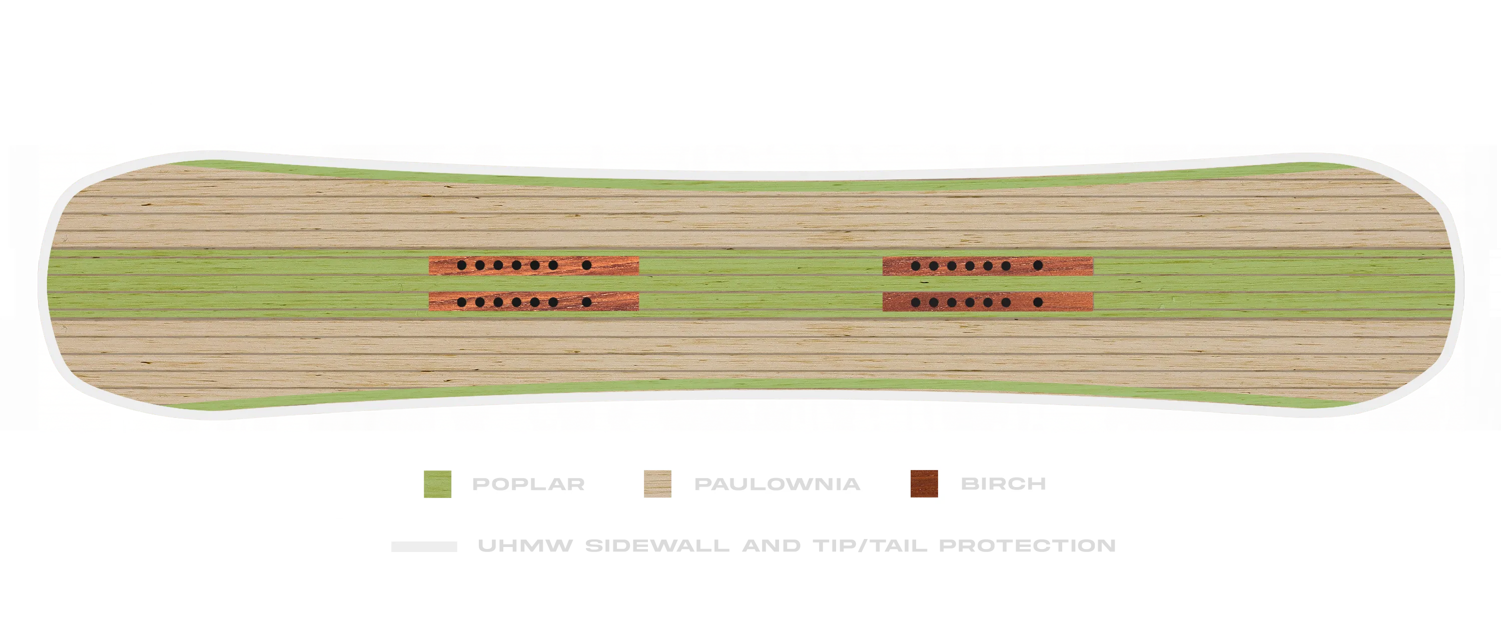 Benchmark Wood Core