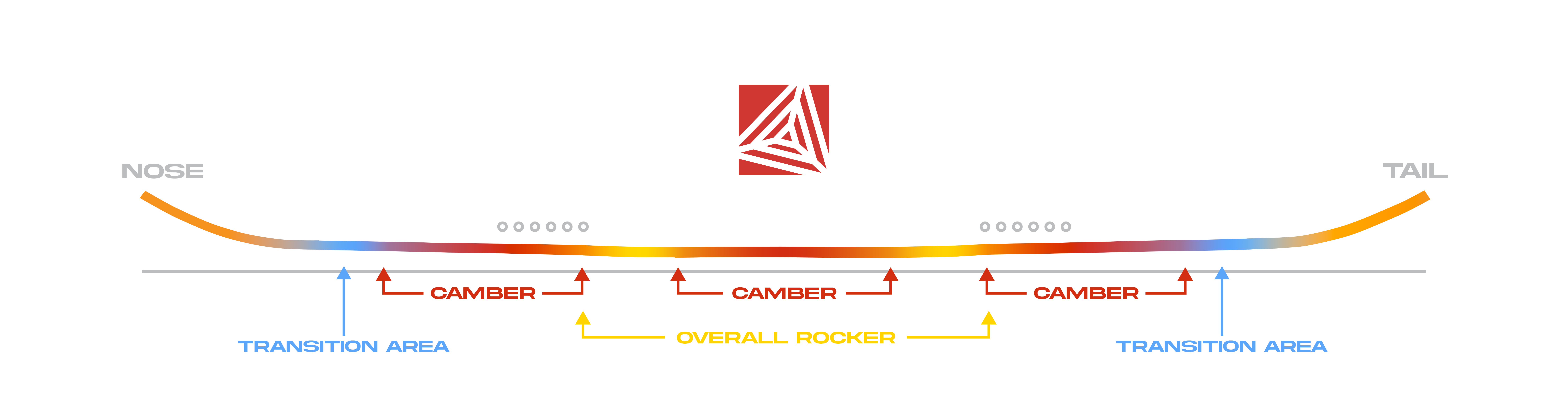 Easy Rider Board Profile