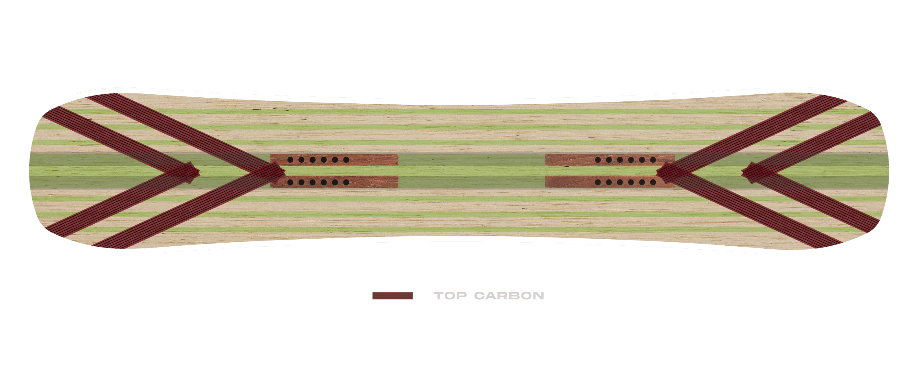 Llama Carbon Configuration