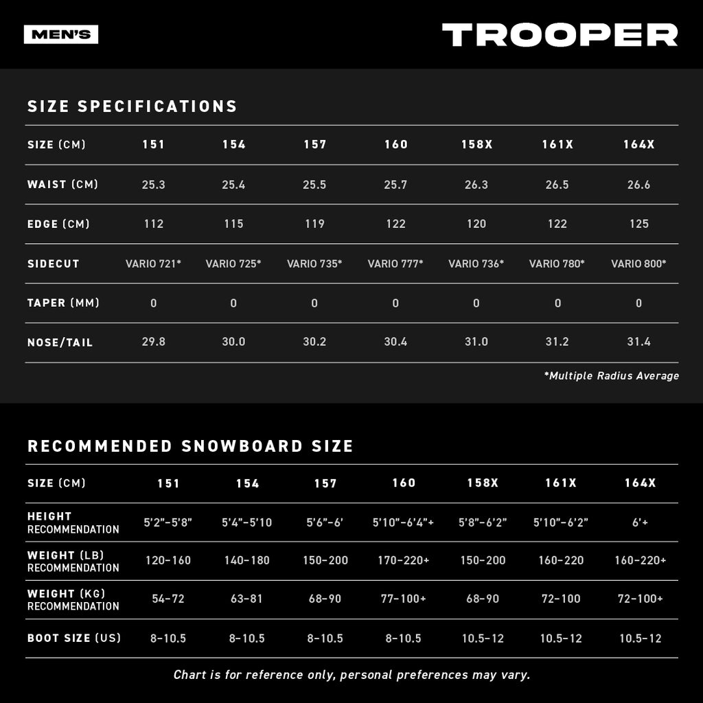 Trooper Size Chart