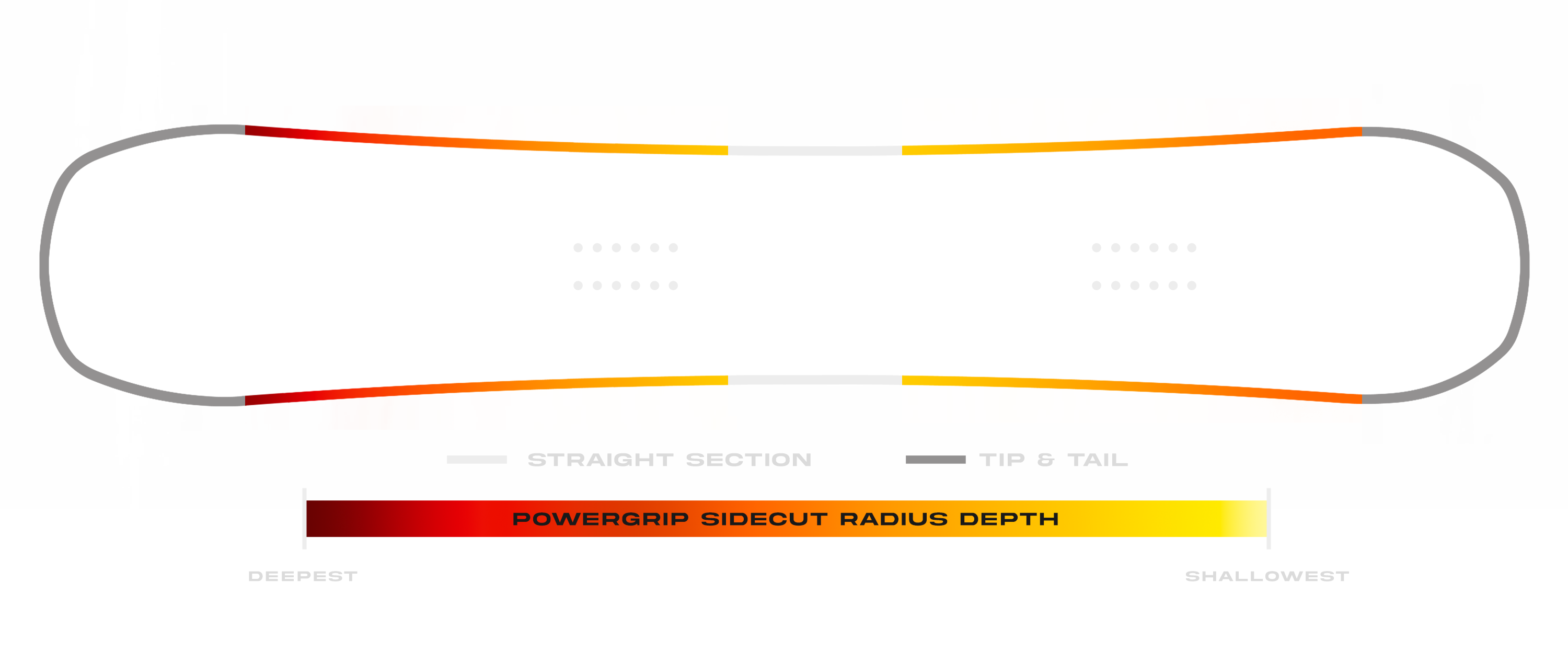 Benchmark Sidecut