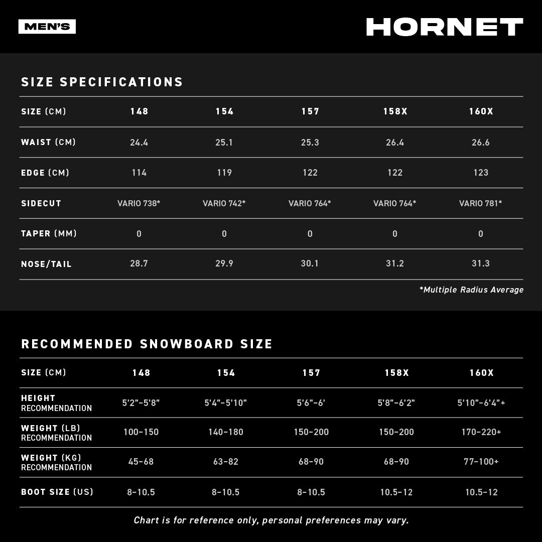 Hornet Size Chart
